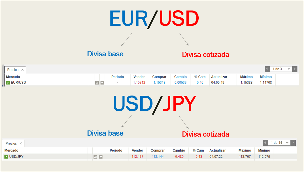 Que Es El Merc!   ado De Divisas Y Como Funciona El Trading De Forex - 